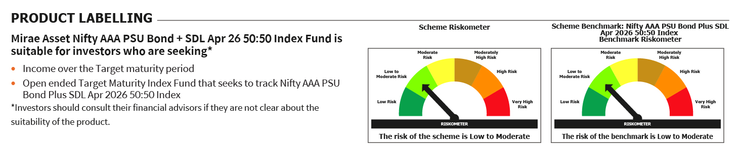 Mirae Asset RISKOMETER